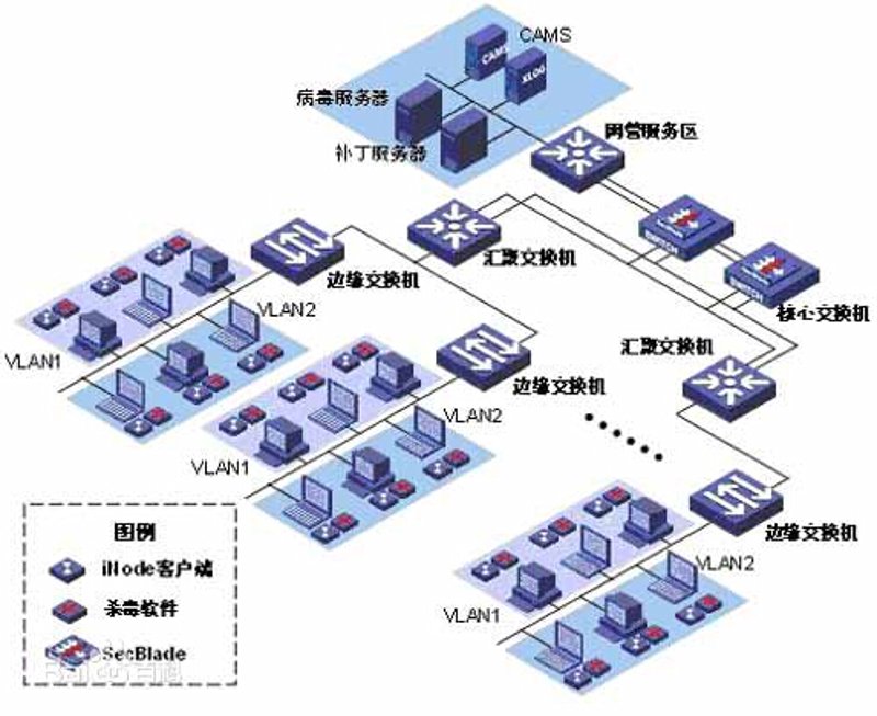 系统集成：构建企业信息化的桥梁